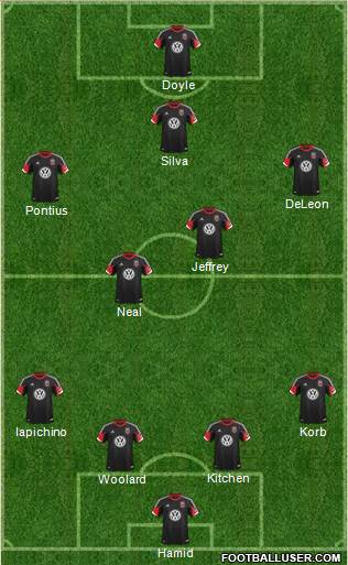D.C. United versus Sporting Kansas City lineup
